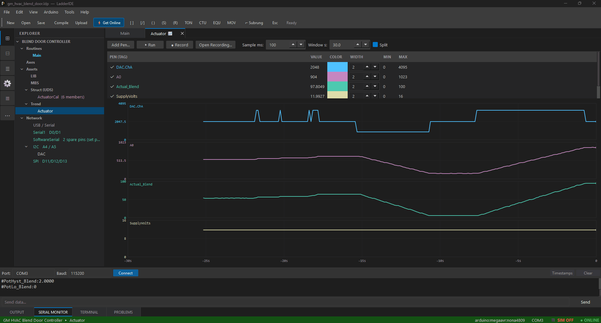 Four pens trending live in split view over a 30-second window: a DAC output, an analog input, blend-door position and supply volts.