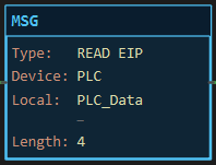 MSG instruction block for an EtherNet/IP read: Type: READ EIP, Device: PLC, Local: PLC_Data, Length: 4