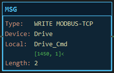 MSG instruction block for a Modbus TCP write: Type: WRITE MODBUS-TCP, Device: Drive, Local: Drive_Cmd, Length: 2