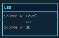 LES instruction block: Source A Level reading 35, Source B 20, dark because 35 is not below 20