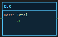 CLR instruction block: Dest Total