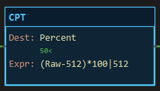 CPT instruction block: Dest Percent, Expr (Raw-512)*100|512