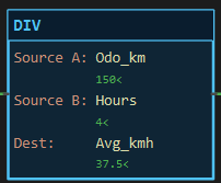 DIV instruction block: Source A Odo_km, Source B Hours, Dest Avg_kmh