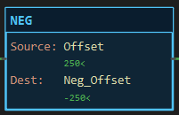 NEG instruction block: Source Offset, Dest Neg_Offset