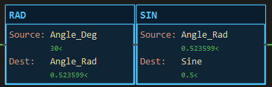 RAD and SIN instruction blocks side by side: RAD Source Angle_Deg reading 30, Dest Angle_Rad 0.523599; SIN Source Angle_Rad, Dest Sine 0.5