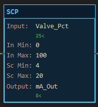 SCP instruction block: Input Valve_Pct, In Min 0, In Max 100, Sc Min 4, Sc Max 20, Output mA_Out