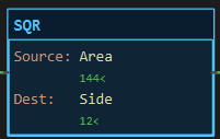 SQR instruction block: Source Area, Dest Side