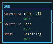 SUB instruction block: Source A Tank_Full, Source B Used, Dest Remaining