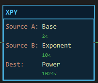 XPY instruction block: Source A Base, Source B Exponent, Dest Power