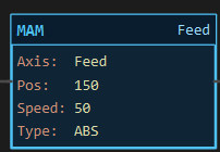 MAM instruction block: a block labelled MAM with rows Axis: Feed, Pos: 150, Speed: 50 and Type: ABS