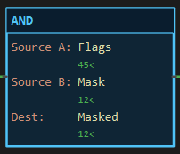 AND instruction block: Source A Flags, Source B Mask, Dest Masked