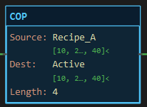 COP instruction block: Source Recipe_A, Dest Active, Length 4
