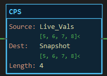 CPS instruction block: Source Live_Vals, Dest Snapshot, Length 4