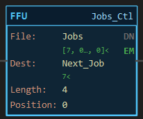 FFU instruction block: File Jobs, Dest Next_Job, Length 4, Position, with DN and EM indicators