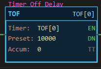 TOF instruction block: Timer TOF[0], Preset 10000, Accum 0, with the EN and DN indicators lit and TT dark, as it sits while its rung is true