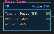 Figure 1 — TP mid-pulse: the rung true through the XIO, Accum climbing toward 1000, TT lit